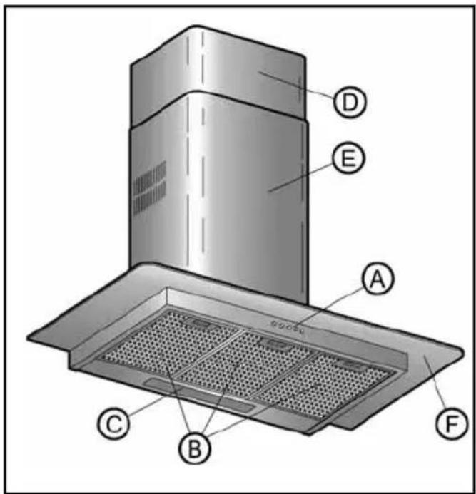 TEKA DG3 90 - Descripción del aparato - 1
