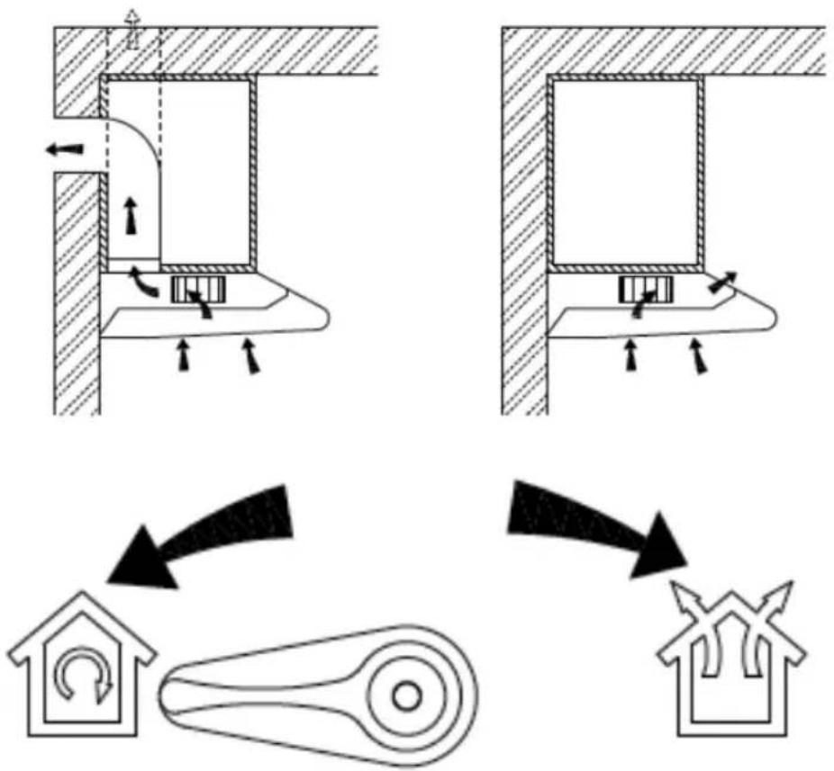 HomeCraft HCHREF30SS - Choisissez un mode de ventilation : - 1