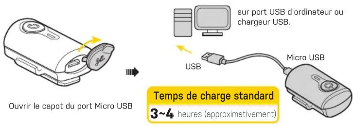 Topeak RedLite Mini USB - 2