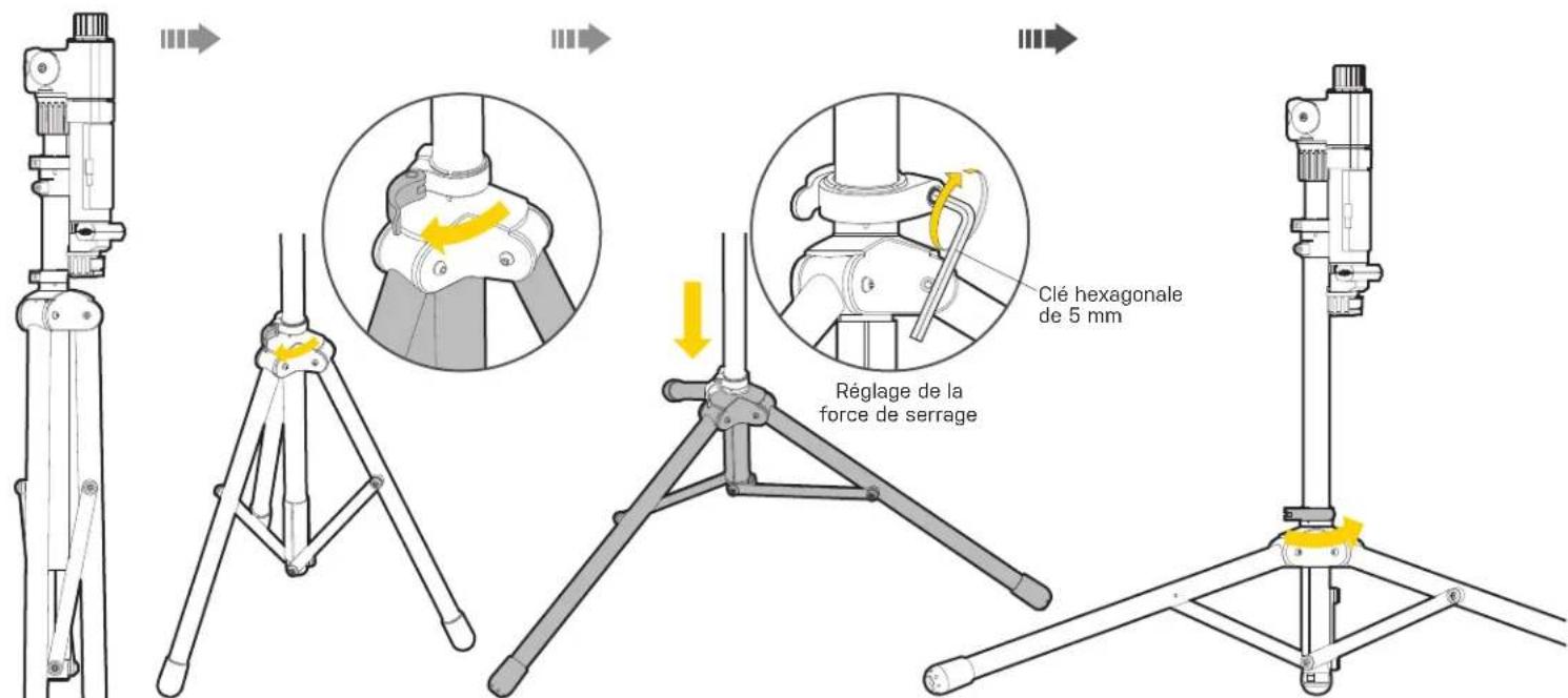 Topeak PrepStand Elite - MONTAGE DES PATTES DE SUPPORT - 1