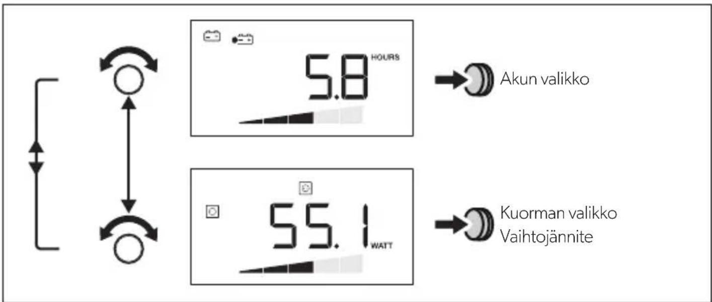 DOMETIC SinePower DSP-EM - Liikkuminen valikossa - 1