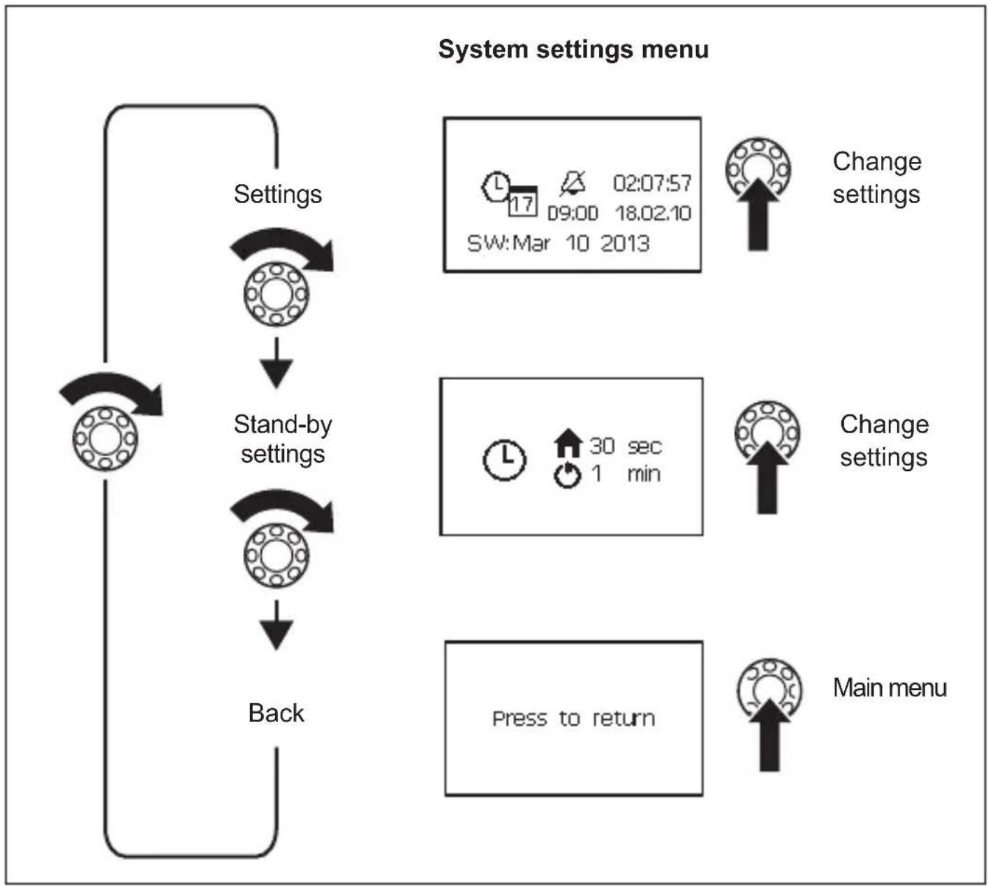 DOMETIC MPC01 - Navigating within the menu - 2