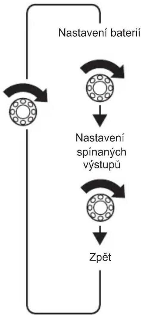 DOMETIC MPC01 - Navigace v nabídkách - 17