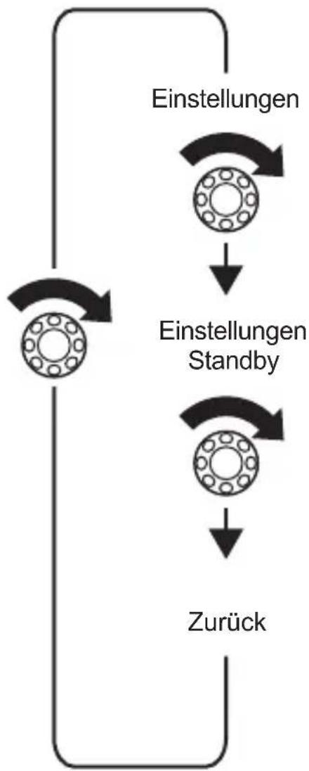 DOMETIC MPC01 - Im Menu navigieren - 2