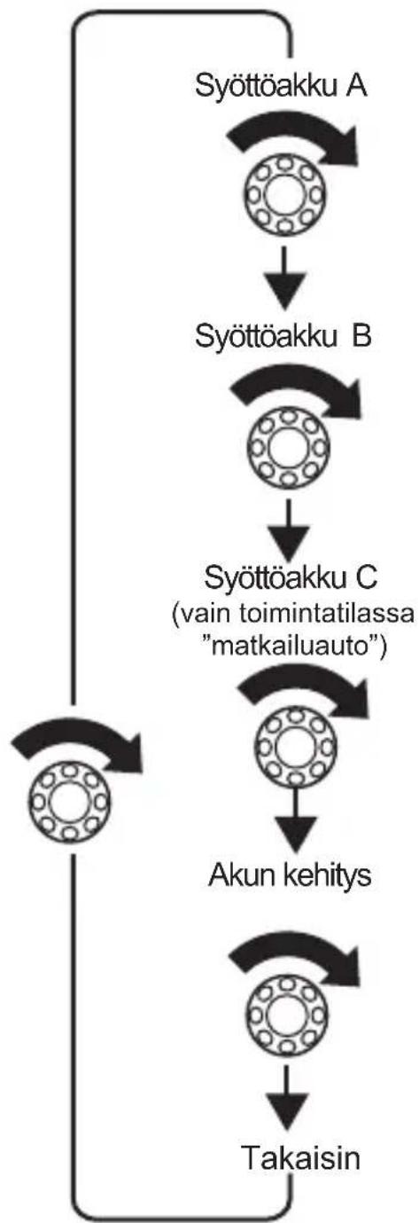 DOMETIC MPC01 - Valikossa navigoiminen - 9