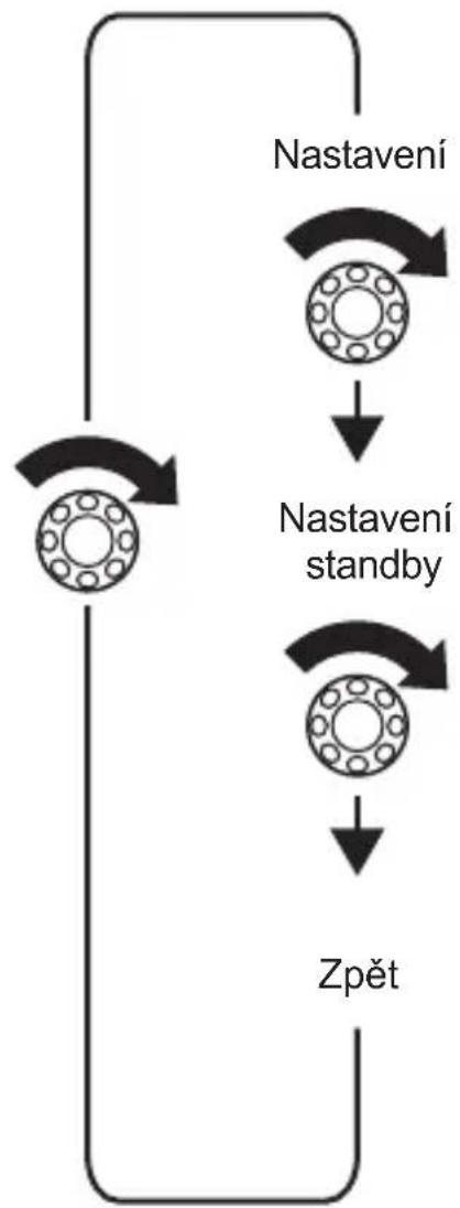 DOMETIC MPC01 - Navigace v nabídkách - 9