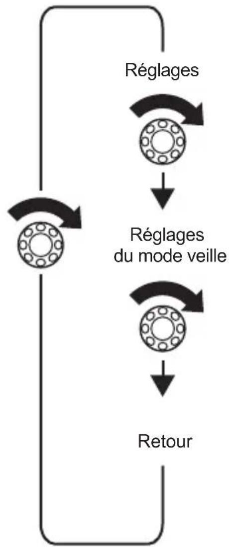 DOMETIC MPC01 - Navigation dans le menu - 2