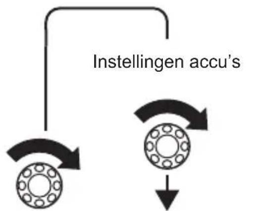 DOMETIC MPC01 - In het menu navigeren - 10