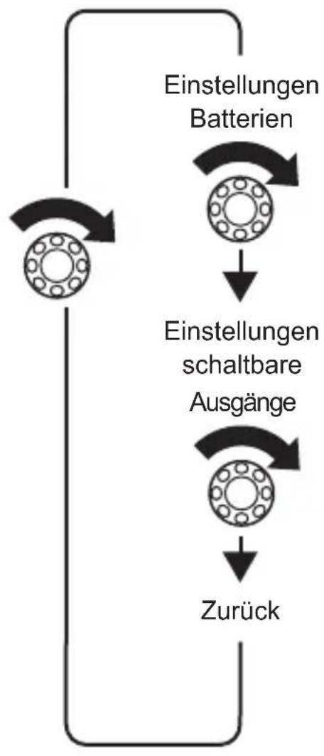 DOMETIC MPC01 - Im Menu navigieren - 10