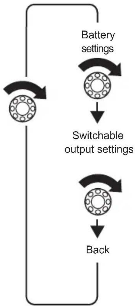 DOMETIC MPC01 - Navigating within the menu - 4