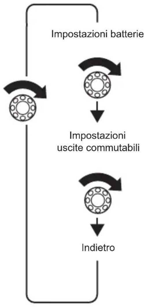 DOMETIC MPC01 - Come navigare nel menu - 4