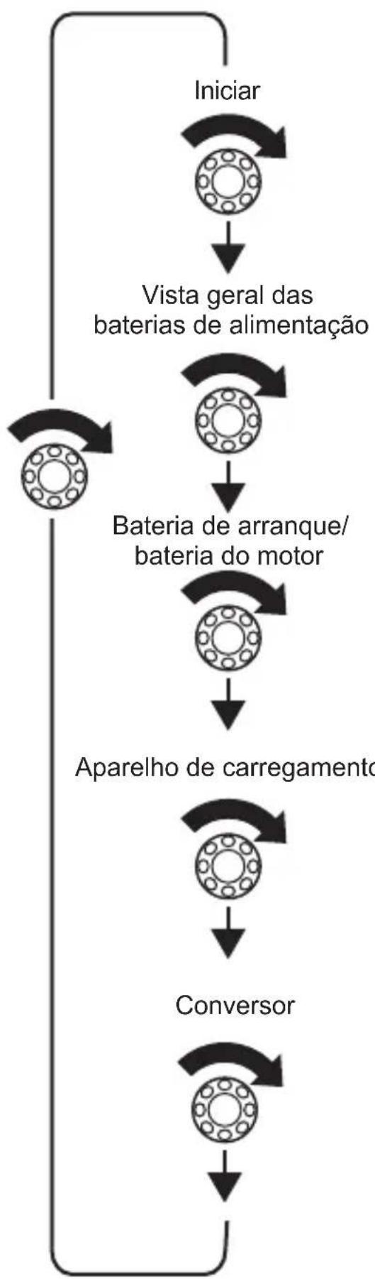 DOMETIC MPC01 - Navegar no menu - 1