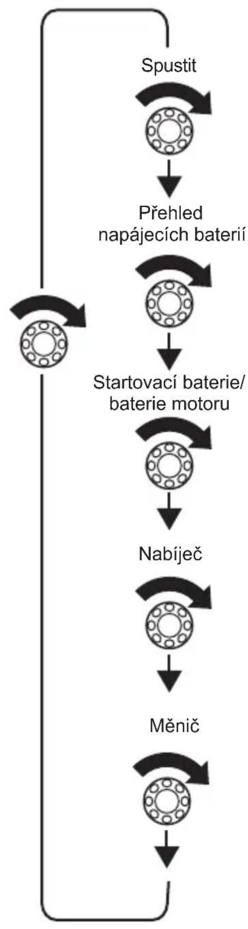 DOMETIC MPC01 - Navigace v nabídkách - 1