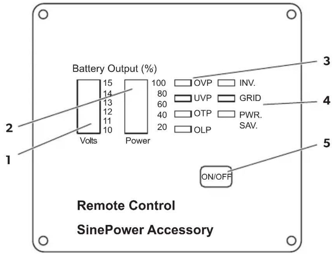 DOMETIC SinePower MCR7 - 1
