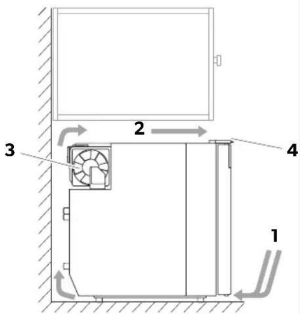 DOMETIC CoolMatic CRX 65D - Compressor refrigerator - 4