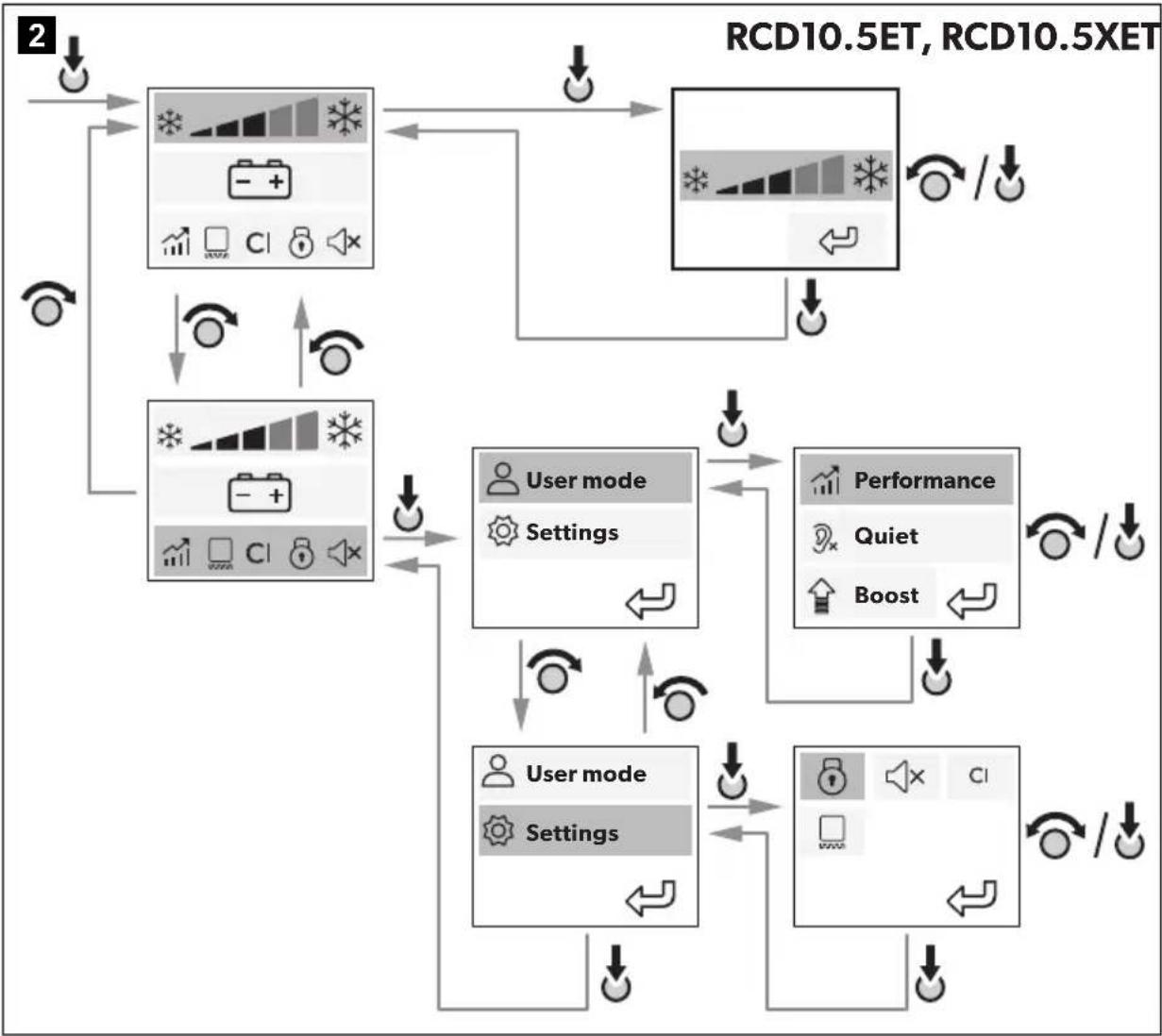 DOMETIC RCD 10.5XET - RCD10.5ES, RCD10.5XES, RCD10.5ET, RCD10.5XET - 6