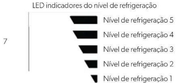 DOMETIC NRX 90V - Elementos de comando e de indicação - 2
