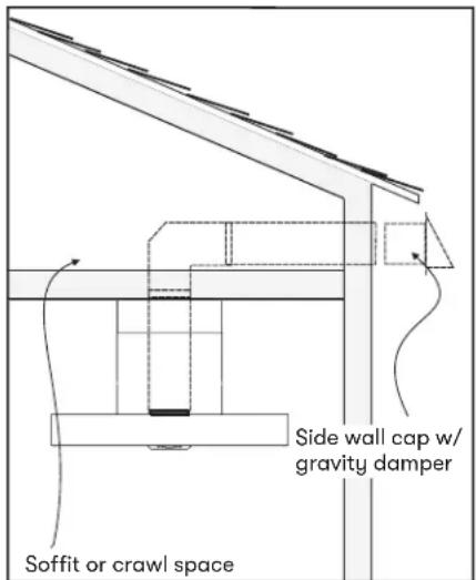 Side wall cap w/ gravity damper Soffit or crawl space