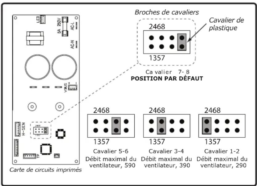 Zephyr ZRP-E36BS - Pour vérifier si votre installateur a activé ACT™: - 2