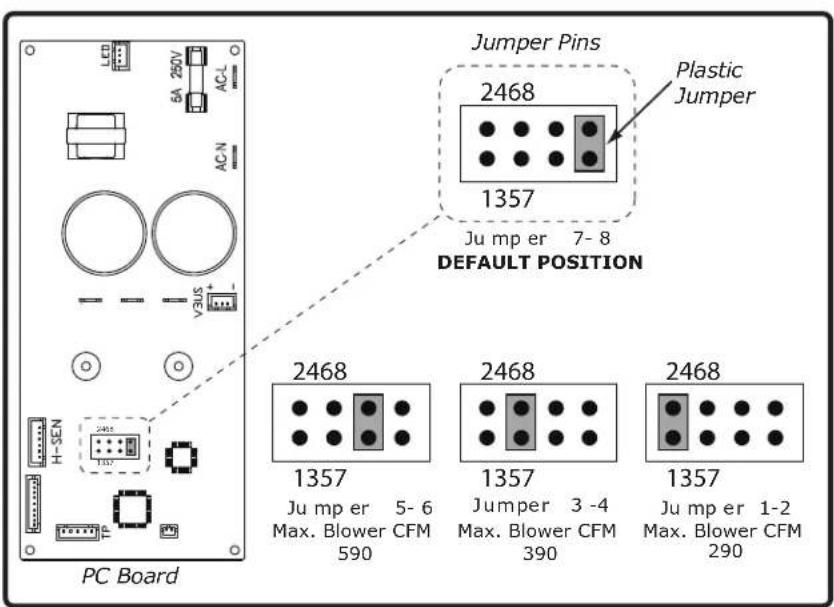 Jumper Pins Plastic Jumper 2468 1357 Ju mp er 7-8 DEFAULT POSITION 2468 1357 Ju mp er 5-6 Max. Blower CFM 590 2468 1357 Jumper 3 -4 Max. Blower CFM 390 2468 1357 Ju mp er 1-2 Max. Blower CFM 290 PC Board