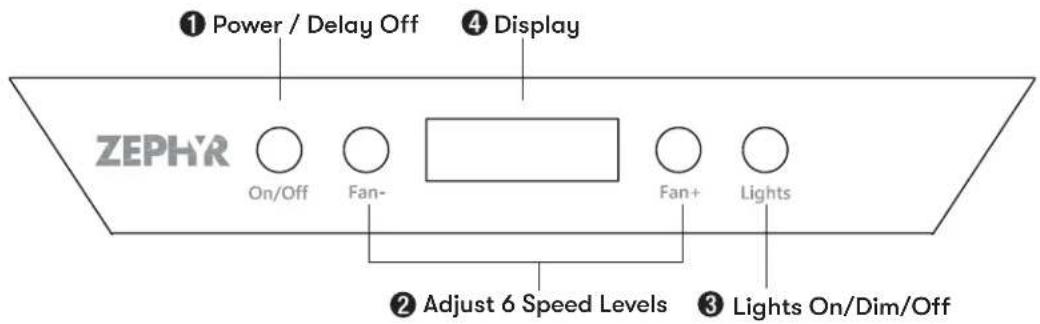 ① Power / Delay Off ④ Display ZEPHYR On/Off Fan- ② Adjust 6 Speed Levels ③ Lights On/Dim/Off