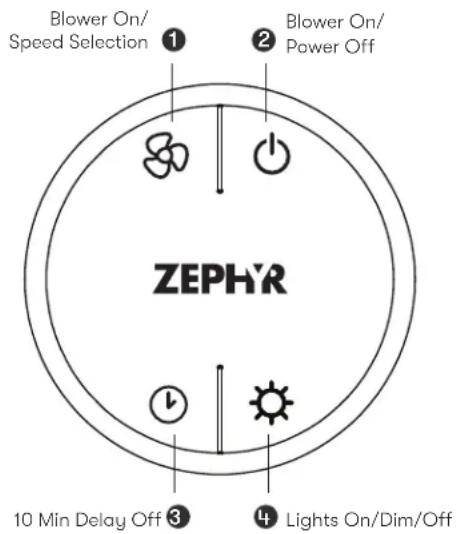 Blower On/ Speed Selection Blower On/ Power Off 1 2 ZEPHYR 10 Min Delay Off 3 4 Lights On/Dim/Off
