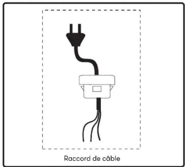 Zephyr ZRP-E36BS - Raccord de câble - 1