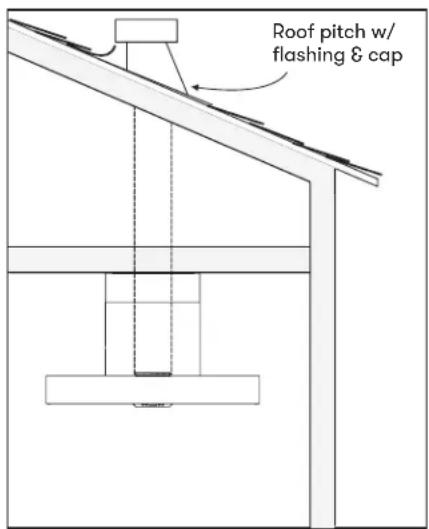 Roof pitch w/ flashing & cap