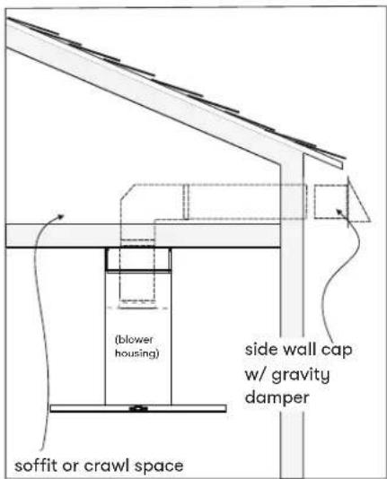 (blower housing) side wall cap w/ gravity damper soffit or crawl space
