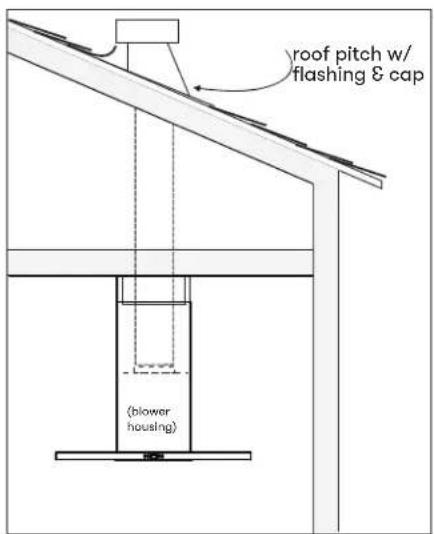 roof pitch w/ flashing & cap (blower housing)