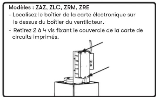 Modèles : ZAZ, ZLC, ZRM, ZRE - Localisez le boîtier de la carte électronique sur le dessus du boîtier du ventilateur. - Retirez 2 à 4 vis fixant le couvercle de la carte de circuits imprimés.