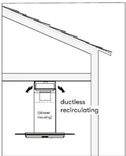 (slower housing) ductless recirculating