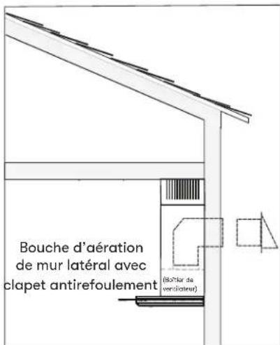 Bouche d'aération de mur latéral avec clapet antirefoulement (Bouche de ventilater)