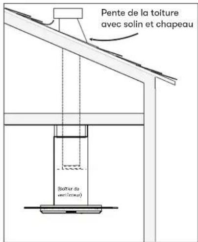 Pente de la toiture avec solin et chapeau (Boîter de ventineur)