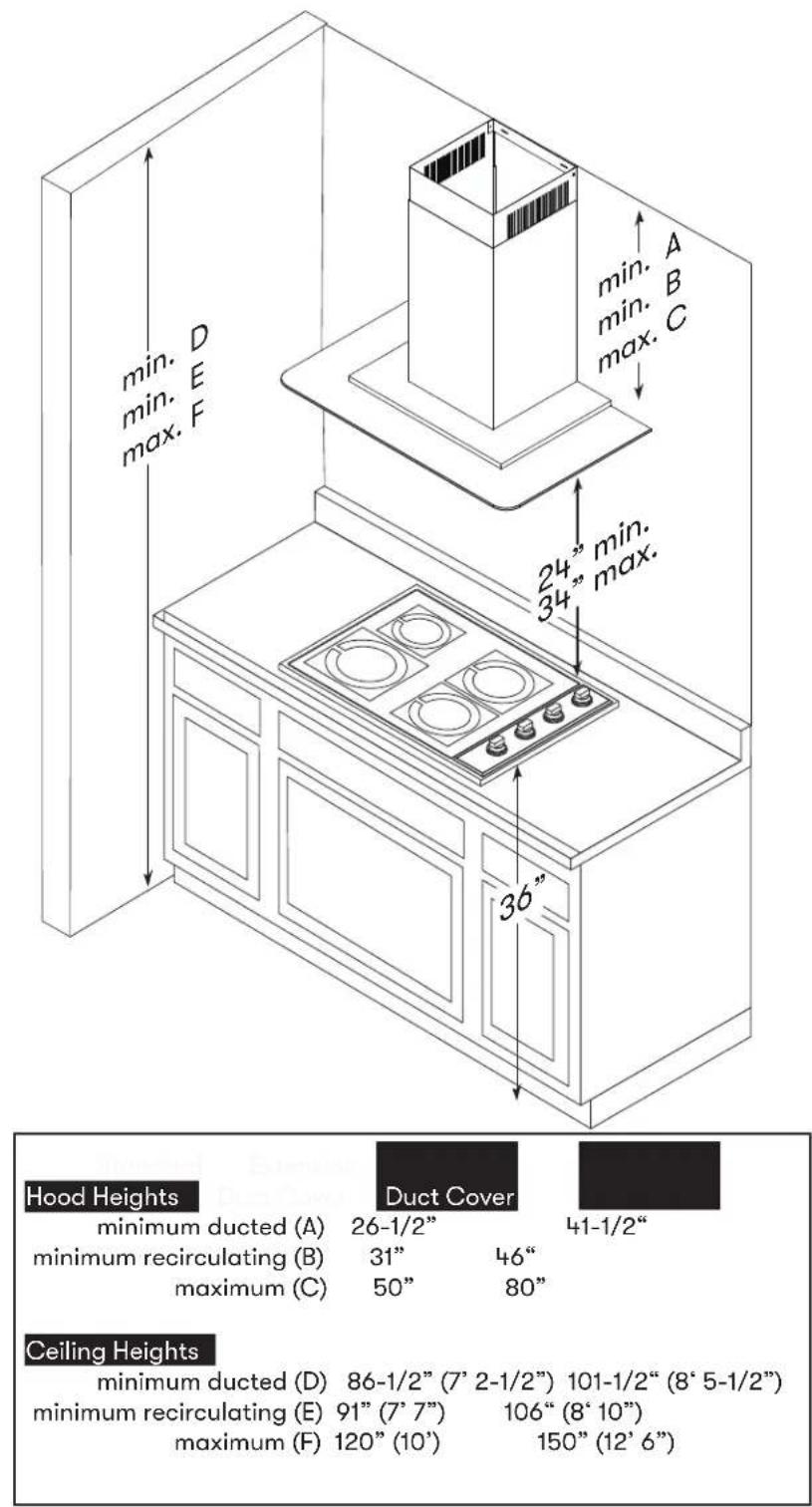 min. D min. E max. F min. A min. B max. C 24" min. 34" max. 36" Hood Heights minimum ducted (A) 26-1/2" minimum recirculating (B) 31" 46" maximum (C) 50" 80" Ceiling Heights minimum ducted (D) 86-1/2" (7' 2-1/2") 101-1/2" (8' 5-1/2") minimum recirculating (E) 91" (7' 7") 106" (8' 10") maximum (F) 120" (10') 150" (12' 6") Duct Cover 41-1/2"