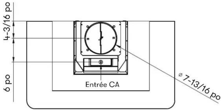 4-3/16 po 6 po Entrée CA Ø 7-13/16 po