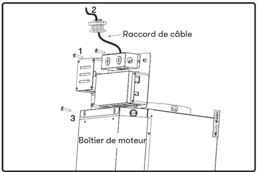 2 Raccord de câble 1 3 Boîtier de moteur