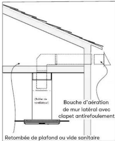 (Bouche d'aération de mur latéral avec clapet antirefoulement) Retombée de plafond ou vide sanitaire