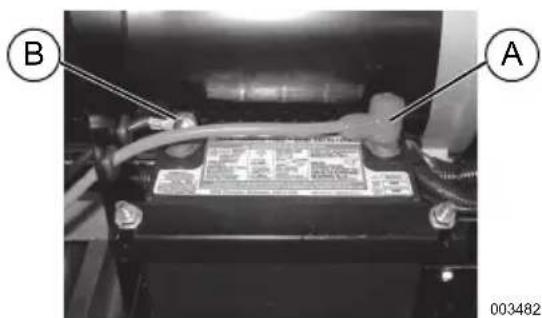 Generac G0077050 - See Figure 4-7. - 1