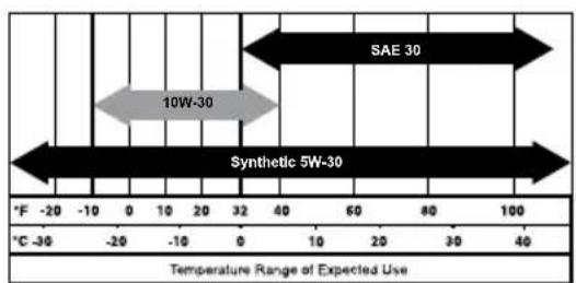 Generac G0077050 - PRECAUCIÓN - 3