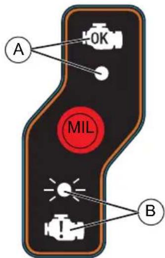 Generac G0077050 - Voir Figure 2-9. - 1