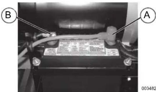 Generac G0089170 - Voir Figure 4-7. - 1