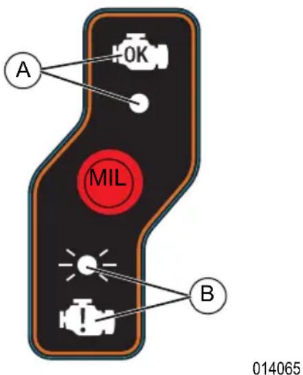 Generac G0089170 - See Figure 2-9. - 1