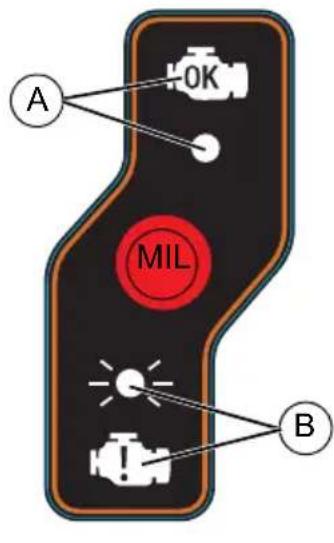 Generac G0089170 - Voir Figure 2-9. - 1