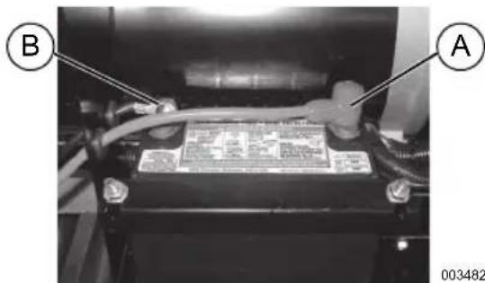 Generac G0089170 - See Figure 4-7. - 1