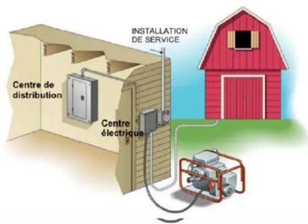 Generac G0063351 - INSTALLATION DU COMMUTATEUR DE TRANSFERT : - 2