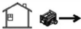 Generac G0063771 - DANGER - 2