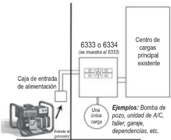 Generac G0063331 - — Diagrama de cableado - 1
