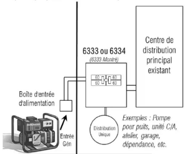 Generac G0063331 - — Schéma de branchement - 1