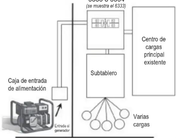 Generac G0063331 - — Diagrama de cableado - 2